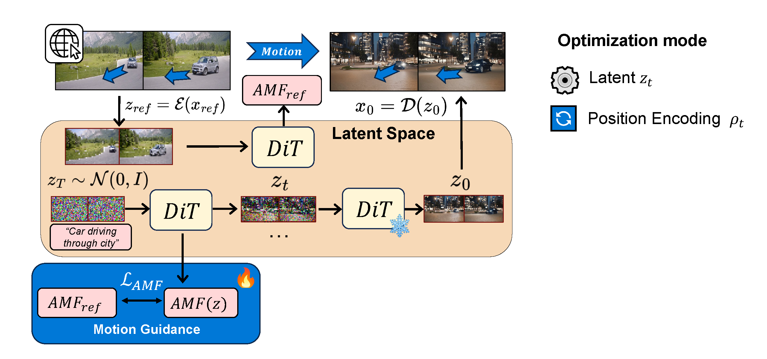 motion guidance diagram